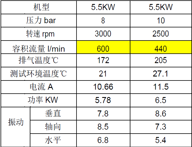 5.5kw.����������������.PNG